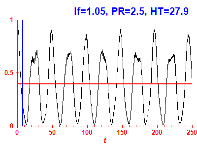 Survival probability